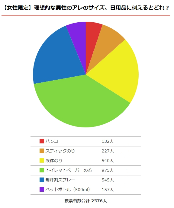 ゴムのサイズわからない人！コンドームのサイズ・大きさ・直径・測り方を紹介 | コンドーム大百科