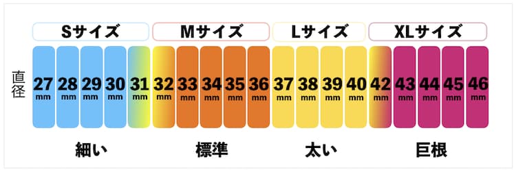 コンドーム」の適切なサイズを探すための簡単ガイド｜メンズヘルス公式