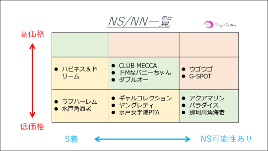 NS体験談：吉原ソープ「鹿鳴館」音無咲彩 – 風俗ブログ・体験談｜ガチンポ