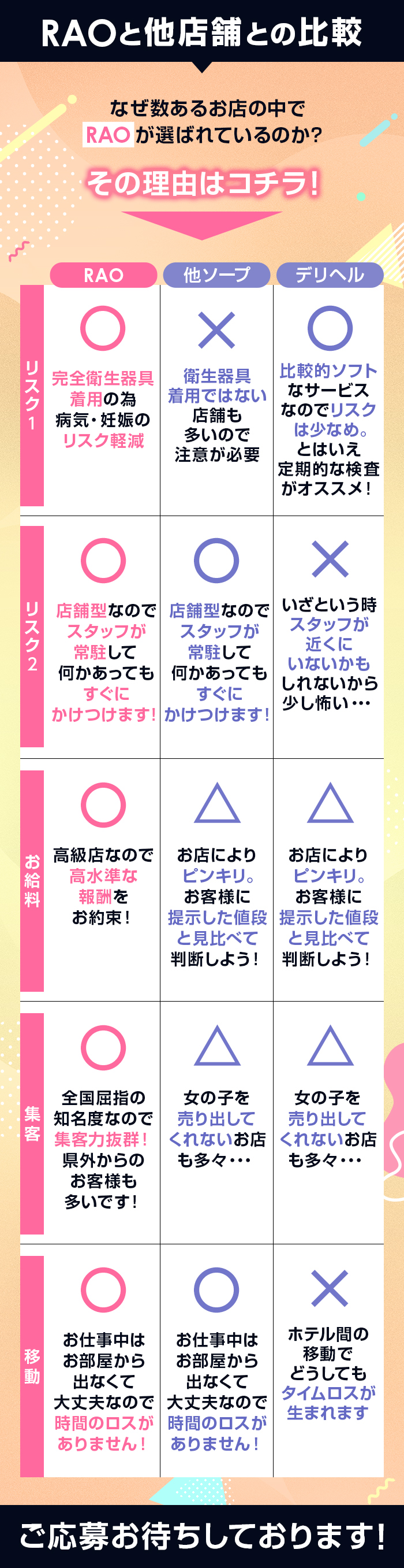 RAO学園(ラオウガクエン)の風俗求人情報｜熊本市中心部 ソープランド