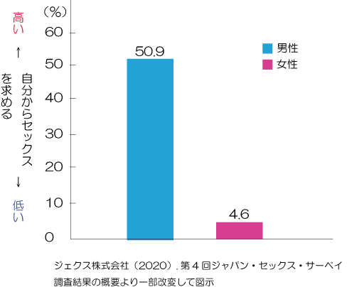 128うに目】セックスの誘い方 : うちのダンナがかわいすぎるっ！